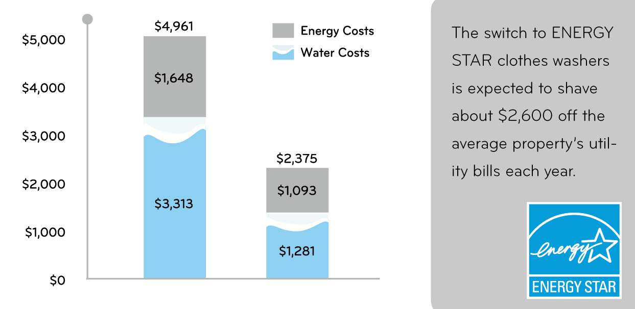 Energy Star