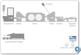 Flatwork_Technology_1