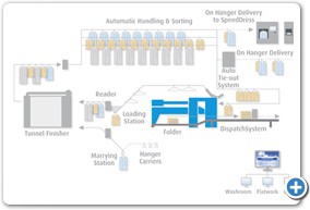 Garment_Technology_3